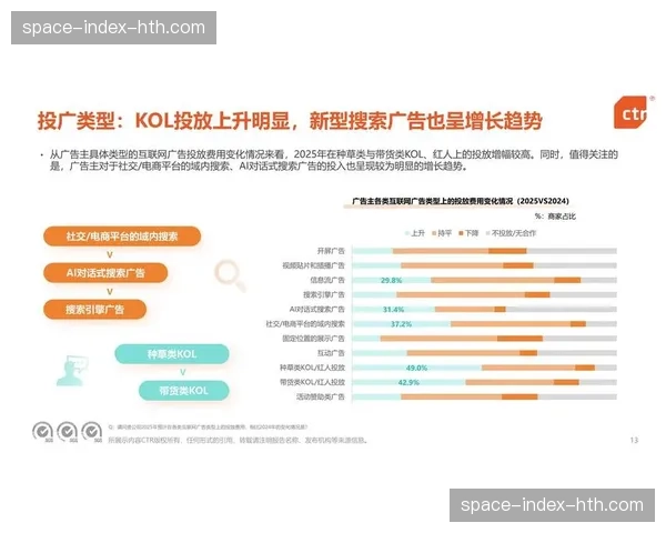 效果类广告与品牌类广告在体育营销系统中实现协同评估