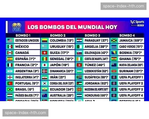 数据前瞻：2026年四月世界排名揭示的各项目奥运夺金热门